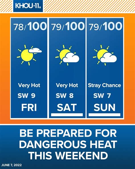 Heat rages on with another 7+ days of triple digit temps